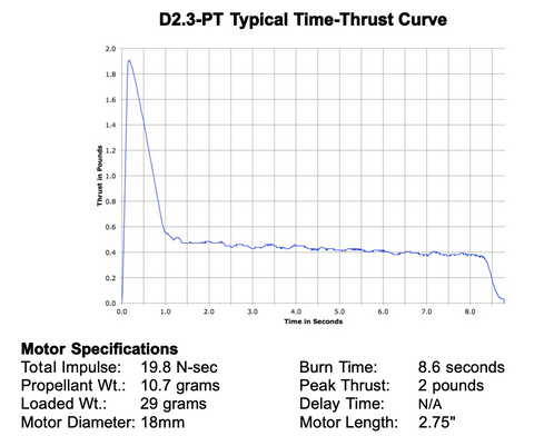 AeroTech D2.3T-P RMS-18/20 Reload Kit (3 Pack) - 42300